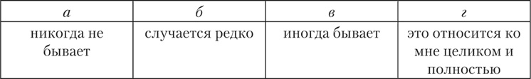 Психология страха