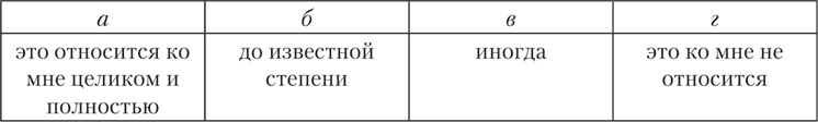 Психология страха