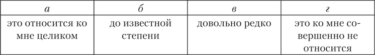 Психология страха