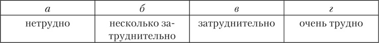 Психология страха