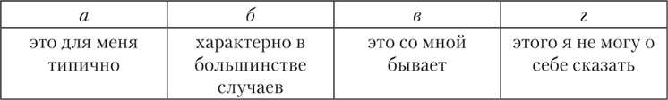 Психология страха