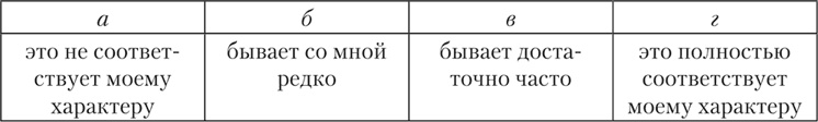 Психология страха