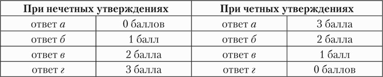 Психология страха