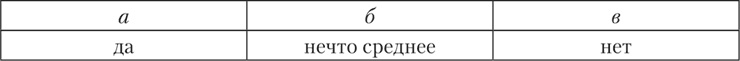 Психология страха