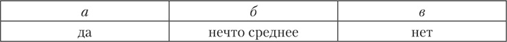 Психология страха
