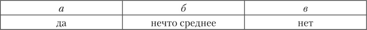 Психология страха
