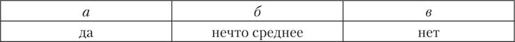 Психология страха