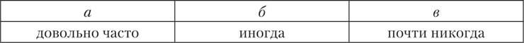 Психология страха