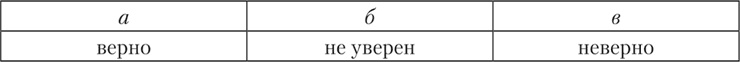 Психология страха