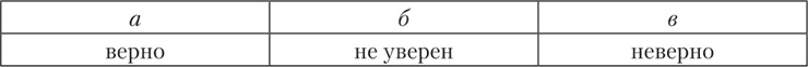 Психология страха