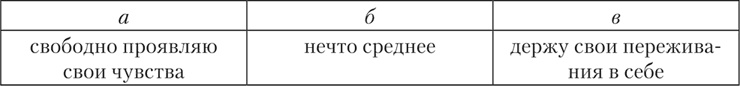 Психология страха
