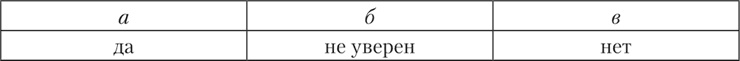 Психология страха
