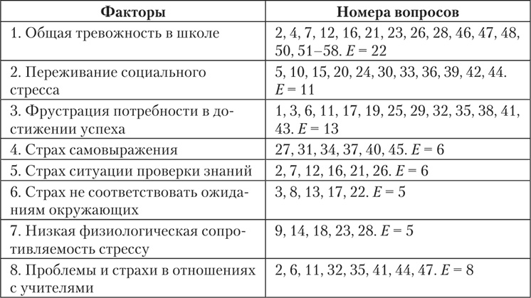 Психология страха