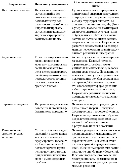 Иллюстрация к книге — Психология помощи. Альтруизм, эгоизм, эмпатия [autogen_ebook_id11.jpg]