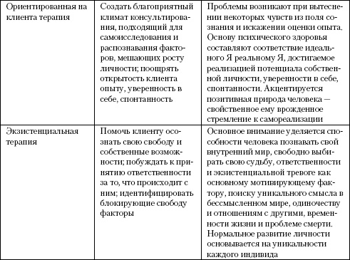 Иллюстрация к книге — Психология помощи. Альтруизм, эгоизм, эмпатия [autogen_ebook_id12.jpg]