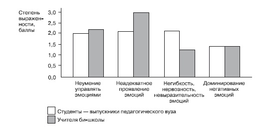 Иллюстрация к книге — Психология помощи. Альтруизм, эгоизм, эмпатия [autogen_ebook_id17.jpg]
