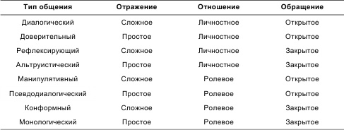 Иллюстрация к книге — Психология общения и межличностных отношений [i_001.jpg]