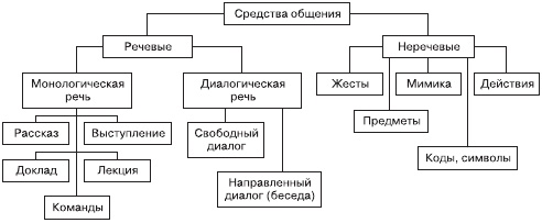Иллюстрация к книге — Психология общения и межличностных отношений [i_002.jpg]