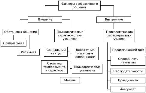 Иллюстрация к книге — Психология общения и межличностных отношений [i_004.jpg]