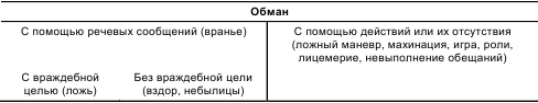 Иллюстрация к книге — Психология общения и межличностных отношений [i_009.jpg]