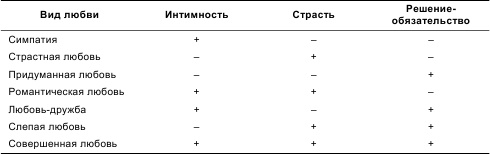Иллюстрация к книге — Психология общения и межличностных отношений [i_023.jpg]
