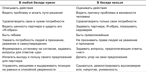 Иллюстрация к книге — Психология общения и межличностных отношений [i_025.jpg]