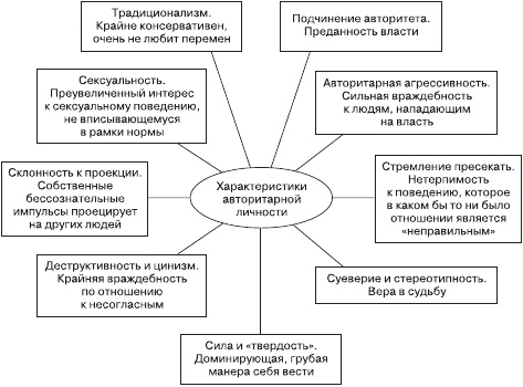 Иллюстрация к книге — Психология общения и межличностных отношений [i_027.jpg]