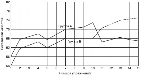 Иллюстрация к книге — Психология общения и межличностных отношений [i_029.jpg]