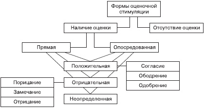 Иллюстрация к книге — Психология общения и межличностных отношений [i_030.jpg]