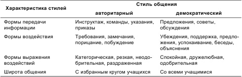 Иллюстрация к книге — Психология общения и межличностных отношений [i_032.jpg]