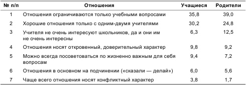 Иллюстрация к книге — Психология общения и межличностных отношений [i_033.jpg]
