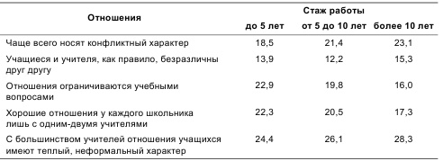 Иллюстрация к книге — Психология общения и межличностных отношений [i_034.jpg]