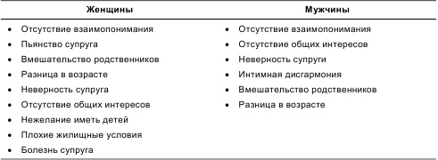 Иллюстрация к книге — Психология общения и межличностных отношений [i_045.jpg]