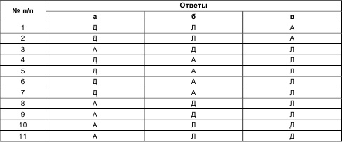 Иллюстрация к книге — Психология общения и межличностных отношений [i_057.jpg]