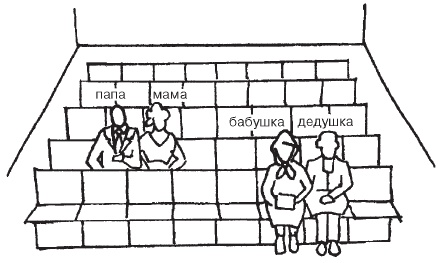 Иллюстрация к книге — Психология общения и межличностных отношений [i_077.jpg]