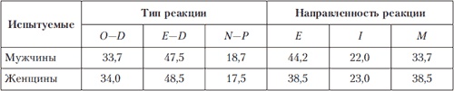 Иллюстрация к книге — Психология индивидуальных различий [autogen_ebook_id106.jpg]