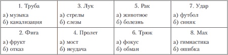 Иллюстрация к книге — Психология индивидуальных различий [autogen_ebook_id137.jpg]