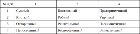 Иллюстрация к книге — Психология индивидуальных различий [autogen_ebook_id147.jpg]