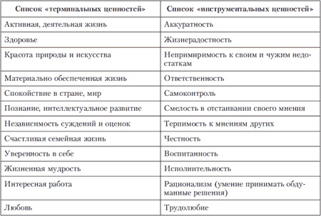 Иллюстрация к книге — Психология индивидуальных различий [autogen_ebook_id151.jpg]