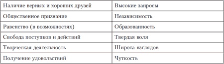 Иллюстрация к книге — Психология индивидуальных различий [autogen_ebook_id152.jpg]