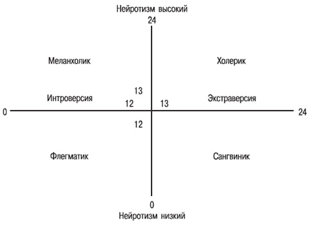 Иллюстрация к книге — Психология индивидуальных различий [autogen_ebook_id18.jpg]