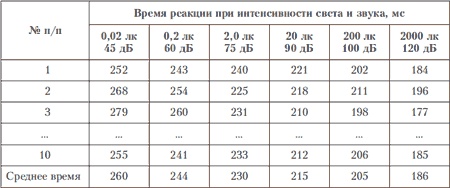Иллюстрация к книге — Психология индивидуальных различий [autogen_ebook_id199.jpg]