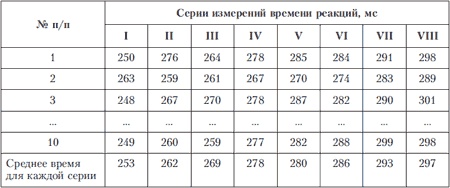 Иллюстрация к книге — Психология индивидуальных различий [autogen_ebook_id200.jpg]