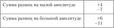 Иллюстрация к книге — Психология индивидуальных различий [autogen_ebook_id217.jpg]