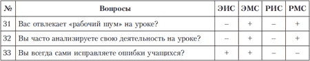Иллюстрация к книге — Психология индивидуальных различий [autogen_ebook_id222.jpg]