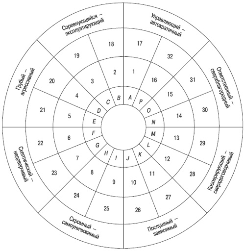 Иллюстрация к книге — Психология индивидуальных различий [autogen_ebook_id23.jpg]