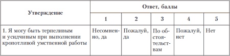 Иллюстрация к книге — Психология индивидуальных различий [autogen_ebook_id232.jpg]