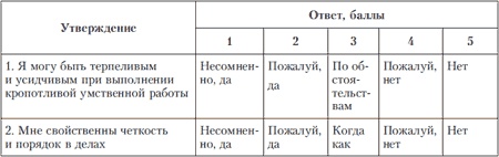 Иллюстрация к книге — Психология индивидуальных различий [autogen_ebook_id234.jpg]