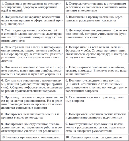 Иллюстрация к книге — Психология индивидуальных различий [autogen_ebook_id242.jpg]