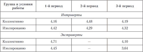Иллюстрация к книге — Психология индивидуальных различий [autogen_ebook_id39.jpg]